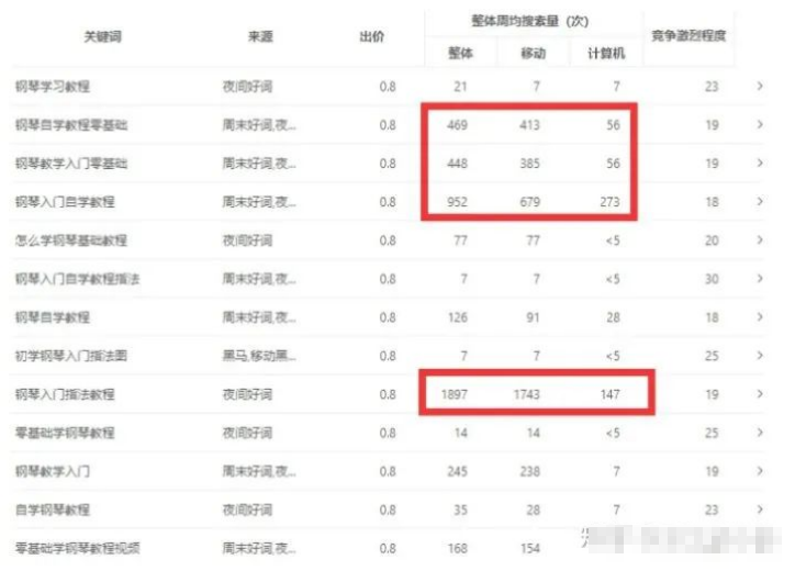 日变现500+钢琴自学教程，了解操作逻辑立即实现!-兼职副业赚钱项目论坛-孙裔蒙