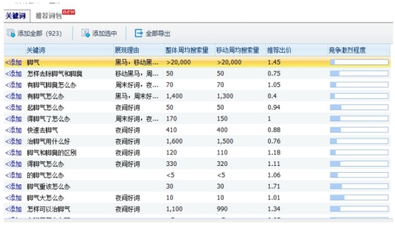 每个人都需要这个项目，一天净赚500多元，适合大多数人!-兼职副业赚钱项目论坛-孙裔蒙