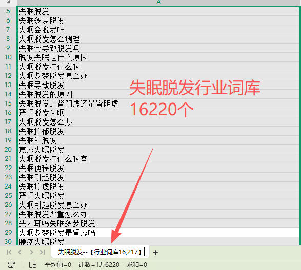 失眠脱发行业词库